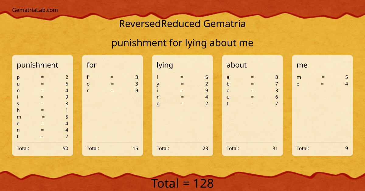 punishment for lying about me in reversedReduced Gematria